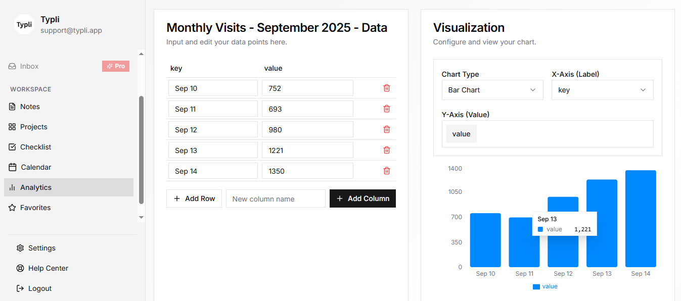Data Visualization